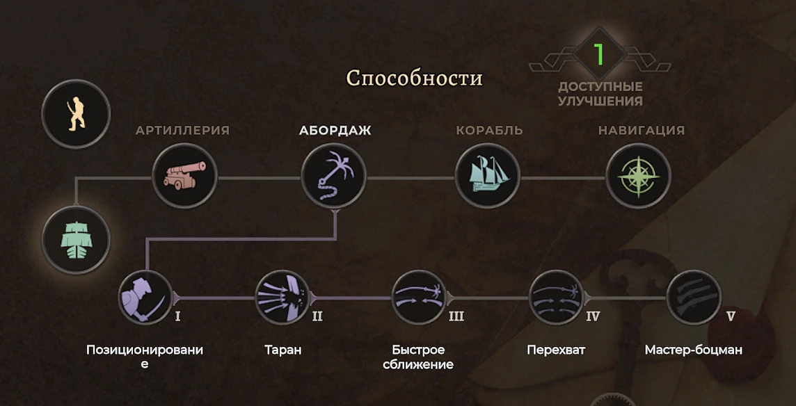 Способности персонажа в Corsairs Legacy