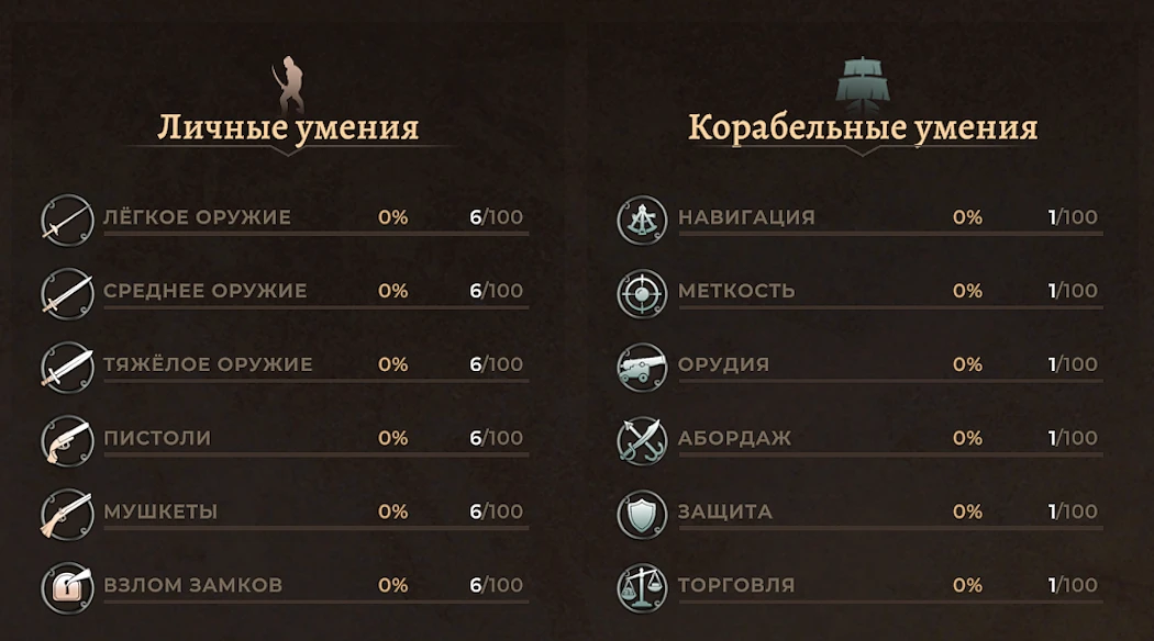 Навыки персонажа в Corsairs Legacy