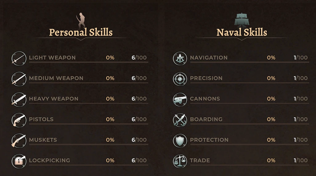 Character skills in Corsairs Legacy