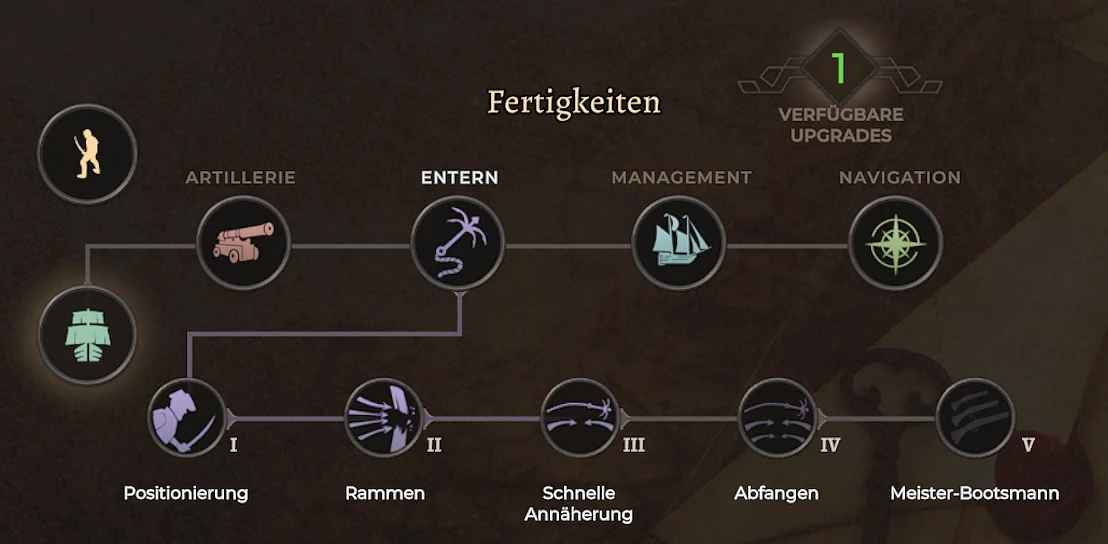 Charakterf&auml;higkeiten in Corsairs Legacy