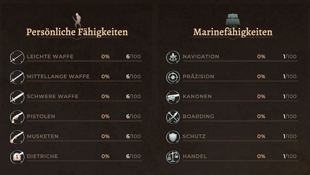 Charakterfertigkeiten in Corsairs Legacy
