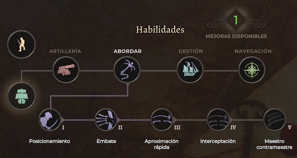 Habilidades del personaje en Corsairs Legacy