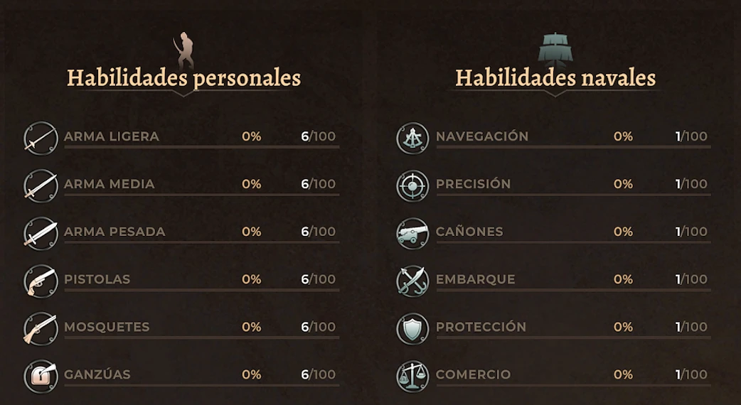 Destrezas del personaje en Corsairs Legacy