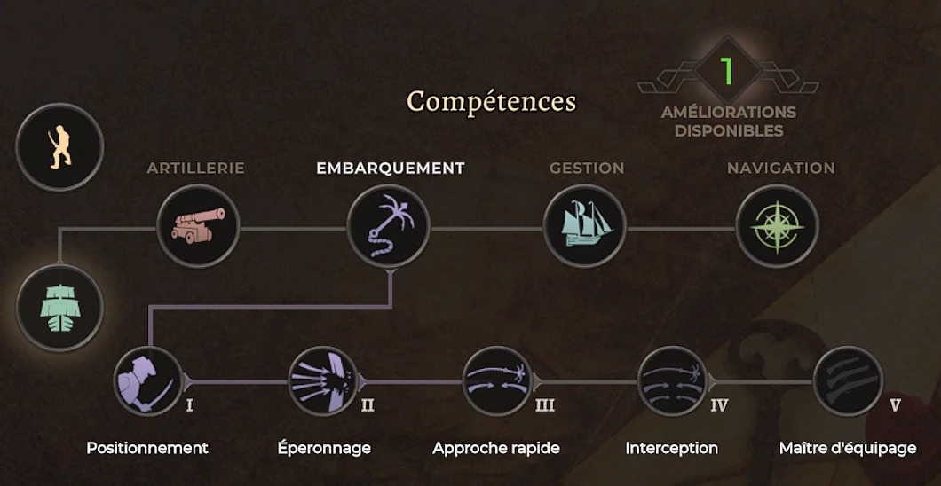 Capacit&eacute;s du personnage dans Corsairs Legacy