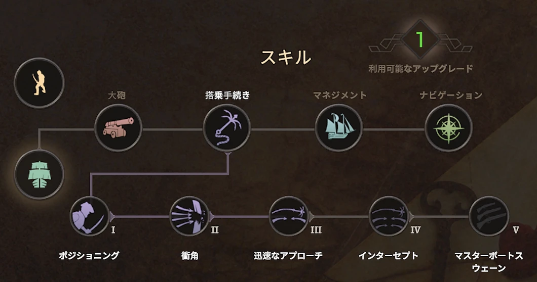 Corsairs Legacyにおけるキャラクターのアビリティ