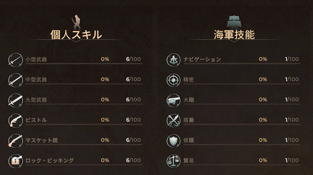 Corsairs Legacyにおけるキャラクターのスキル