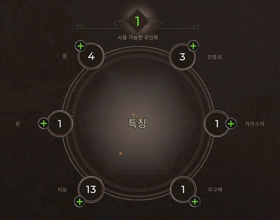 Corsairs Legacy의 캐릭터 특성치