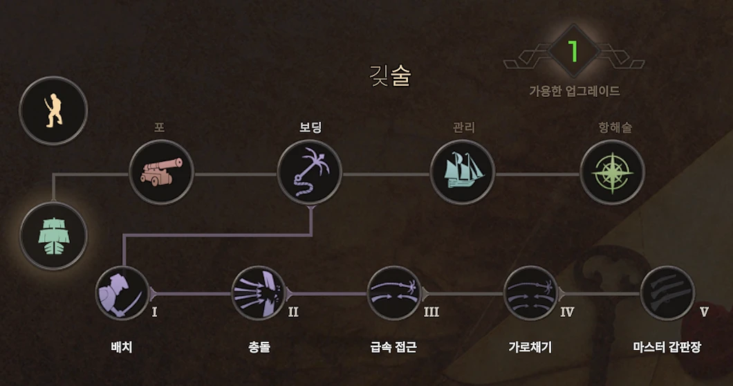 Corsairs Legacy의 캐릭터 능력