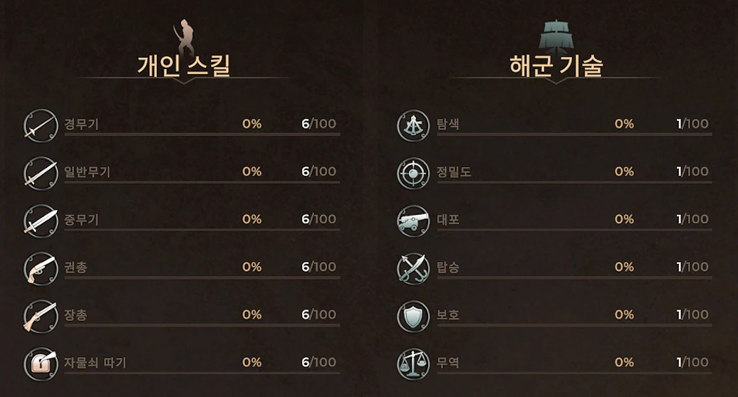 Corsairs Legacy의 캐릭터 스킬