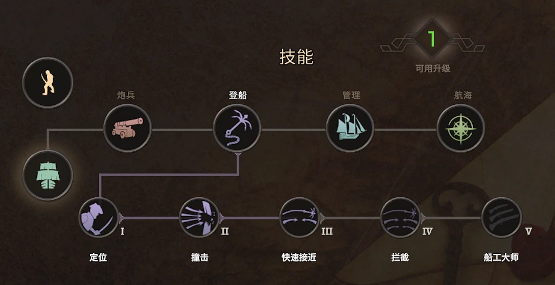 《Corsairs Legacy》中的角色能力