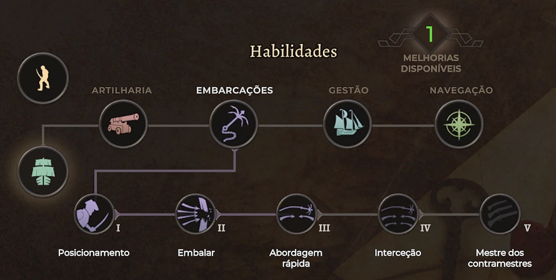 Habilidades do personagem em Corsairs Legacy