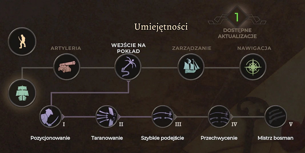 Zdolności postaci w Corsairs Legacy