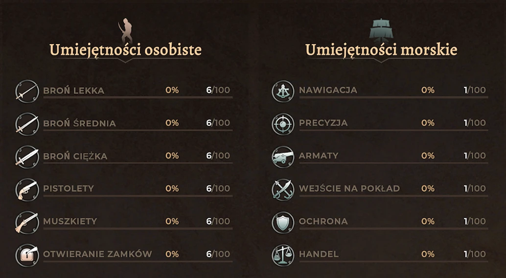 Umiejętności postaci w Corsairs Legacy