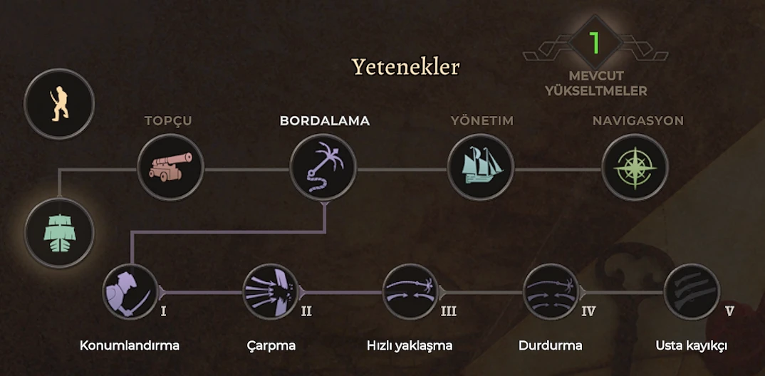 Corsairs Legacy'de karakter yetenekleri