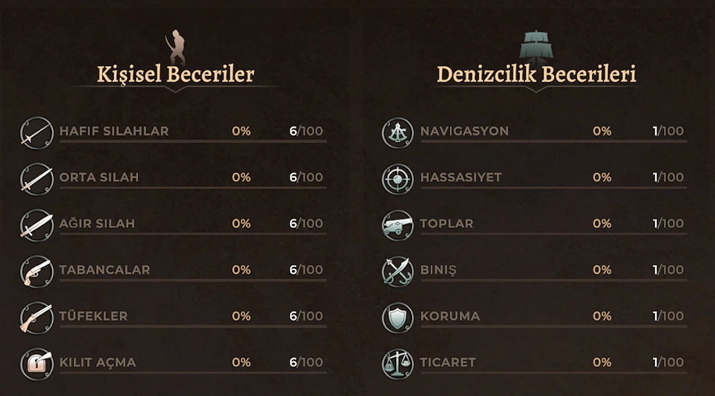 Corsairs Legacy'de karakter becerileri