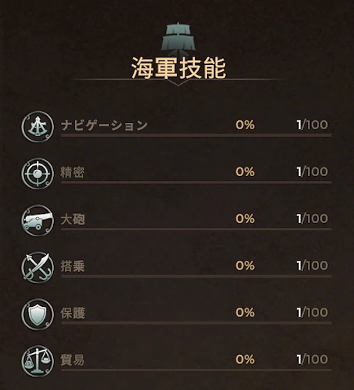 Corsairs Legacy の海事スキル