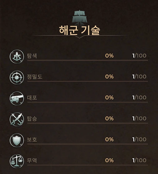 Corsairs Legacy의 해상 스킬