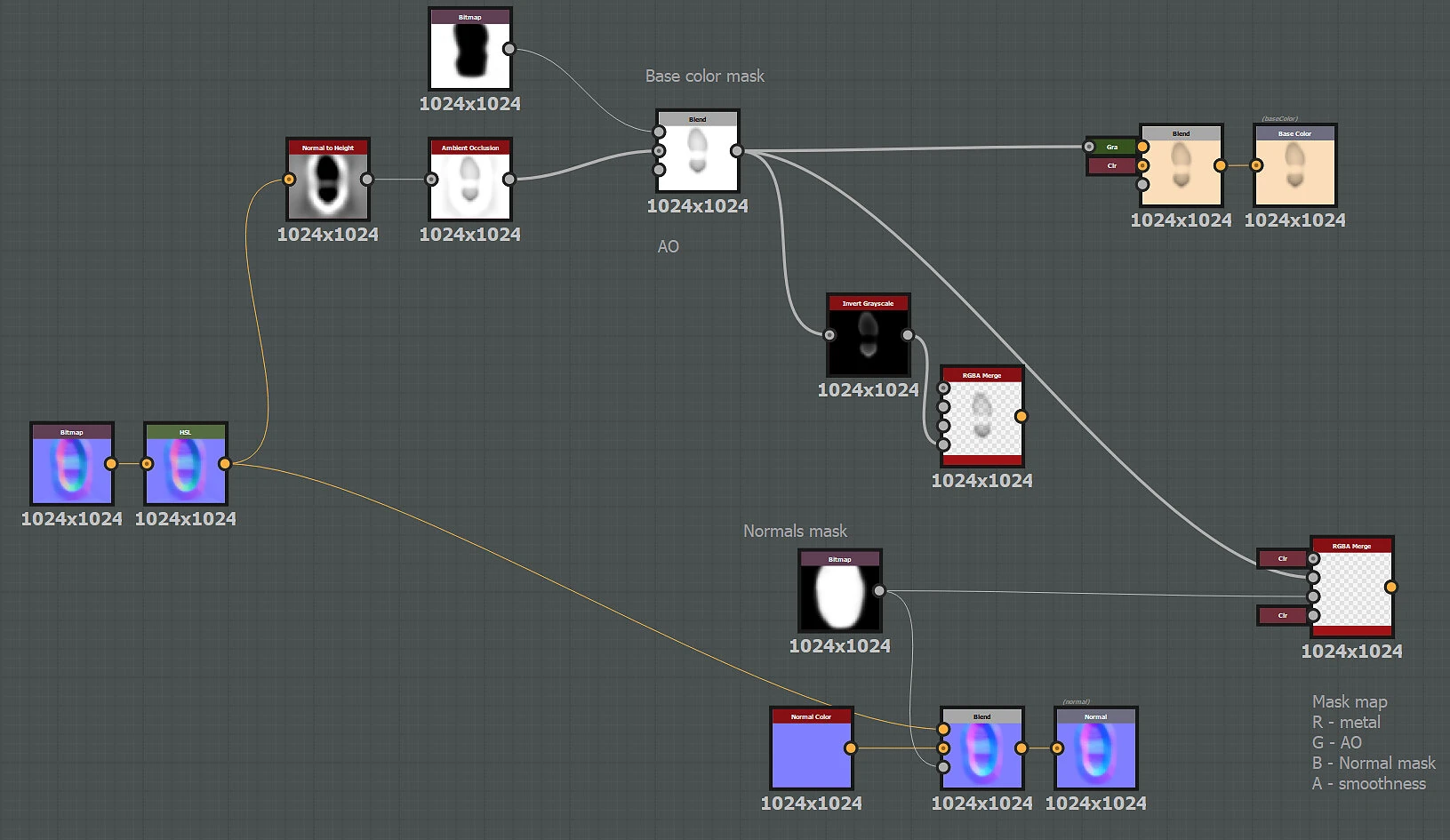 Substance Designer Graph Corsairs Legacy