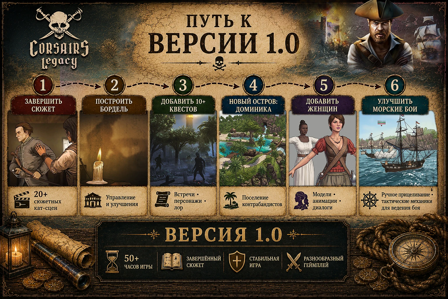 Дорожная карта Corsairs Legacy: завершить сюжет, построить бордель, добавить 10+ квестов, новій остров: Доминика, добавить женщин, улучшить морские бои