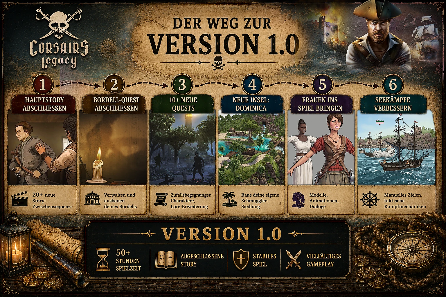 Corsairs Legacy &ndash; Roadmap: Handlung abschlie&szlig;en, Bordell bauen, mehr als 10 Quests hinzuf&uuml;gen, neue Insel (Dominica), Frauen hinzuf&uuml;gen, Seekampf verbessern.
