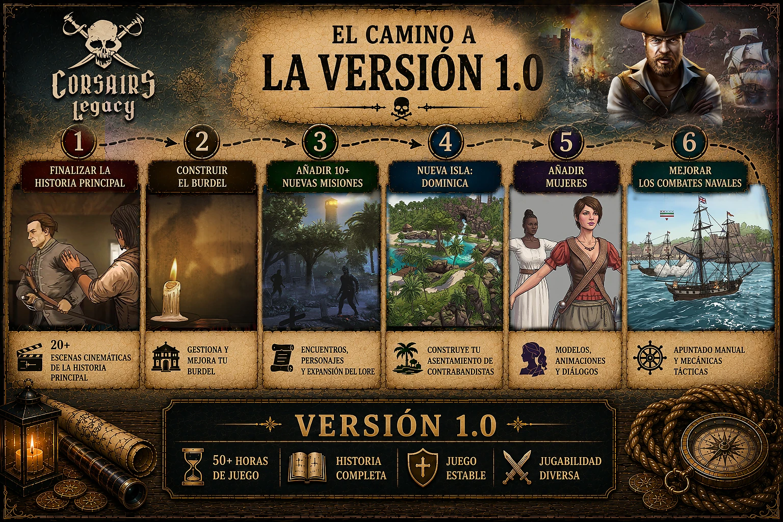 Corsairs Legacy Roadmap 2026: completar la historia, construir un burdel, a&ntilde;adir m&aacute;s de 10 misiones, nueva isla (Dominica), a&ntilde;adir mujeres, mejorar el combate naval.