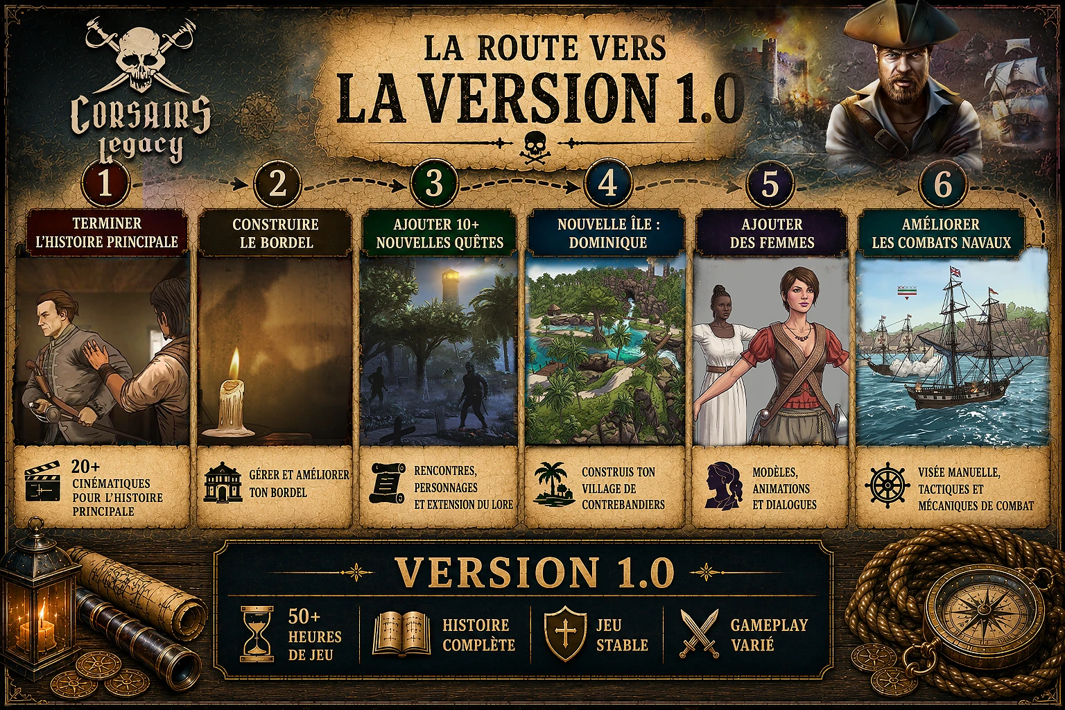 Roadmap 2026 de Corsairs Legacy : terminer le sc&eacute;nario, construire un bordel, ajouter plus de 10 qu&ecirc;tes, nouvelle &icirc;le (la Dominique), ajouter des femmes, am&eacute;liorer les combats navals.