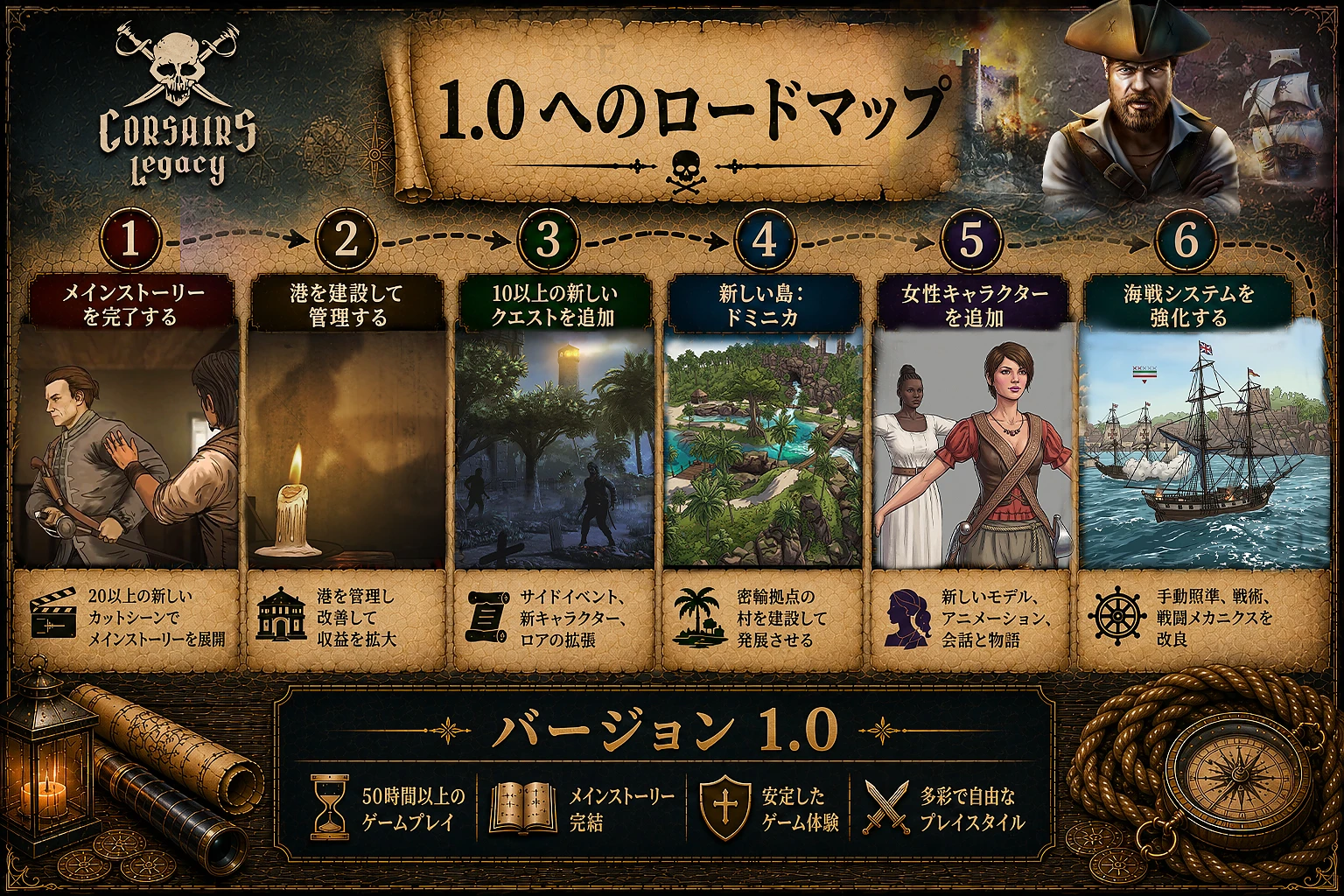 Corsairs Legacyロードマップ：ストーリーの完結、売春宿の建設、10以上のクエスト追加、新島（ドミニカ）の追加、女性キャラクターの追加、海戦の改善