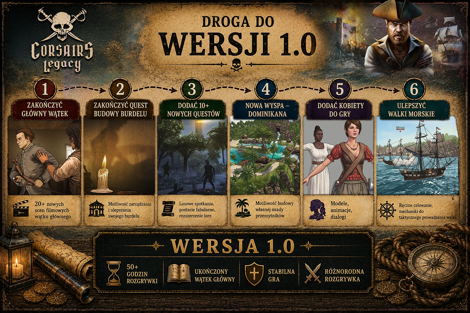 Corsairs Legacy Roadmap 2026: ukończenie wątku fabularnego, budowa domu publicznego, dodanie ponad 10 zadań, nowa wyspa (Dominika), wprowadzenie postaci kobiecych, ulepszenie walki morskiej.