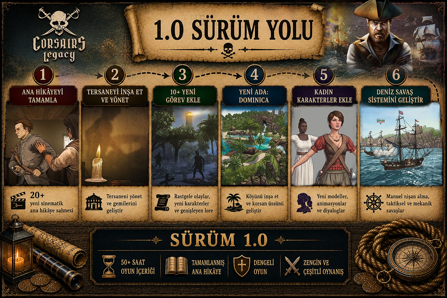 Corsairs Legacy 2026 Roadmap: hik&acirc;ye &ouml;rg&uuml;s&uuml;n&uuml; tamamlama, genelev inşa etme, 10'dan fazla g&ouml;rev ekleme, yeni ada (Dominika), kadın karakterler ekleme, deniz savaşlarını geliştirme.