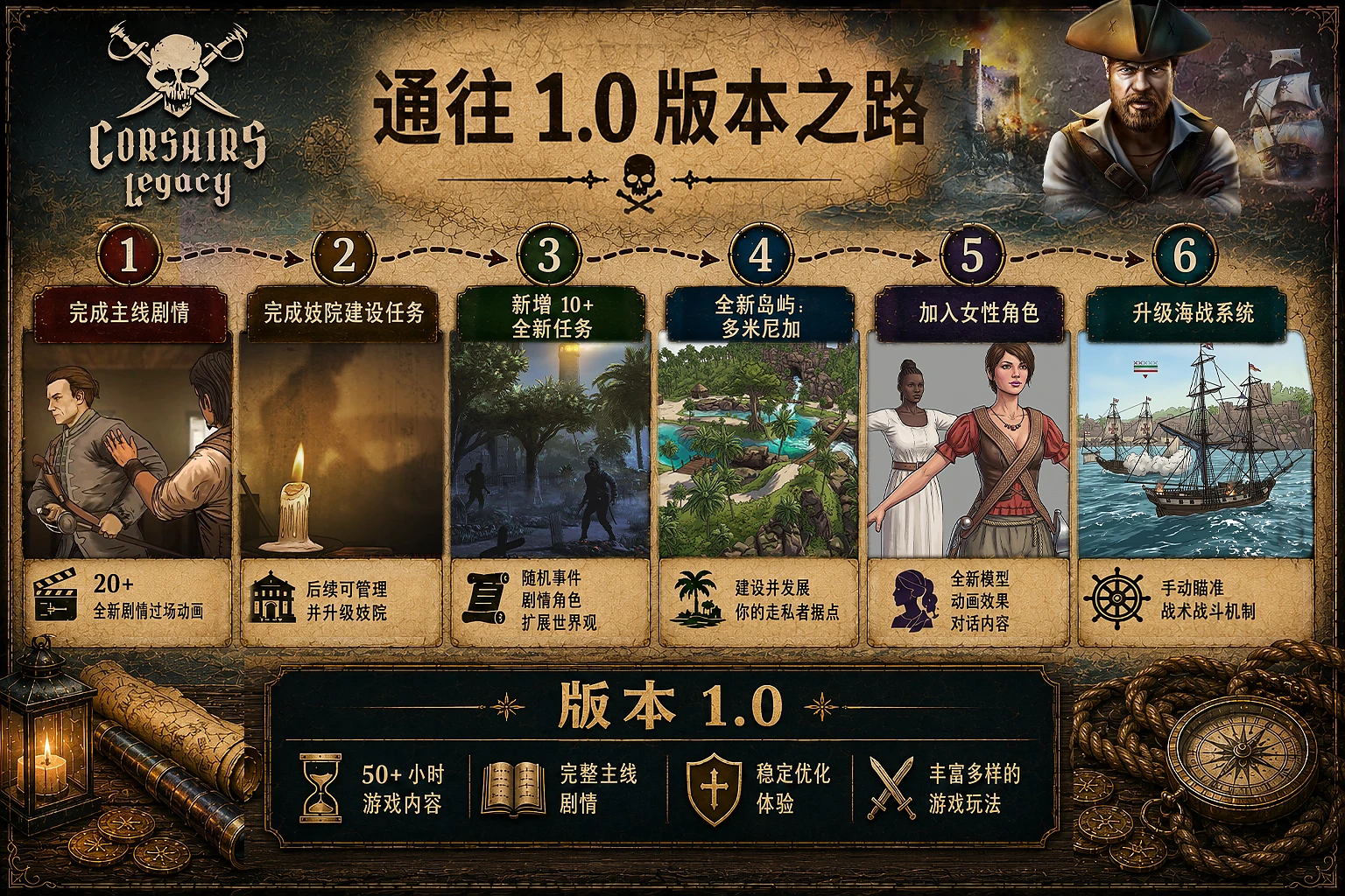 《海盗遗产》（Corsairs Legacy）2026年路线图：完成剧情，建造妓院，新增10个以上任务，加入新岛屿（多米尼克），增加女性角色，改进海战系统。