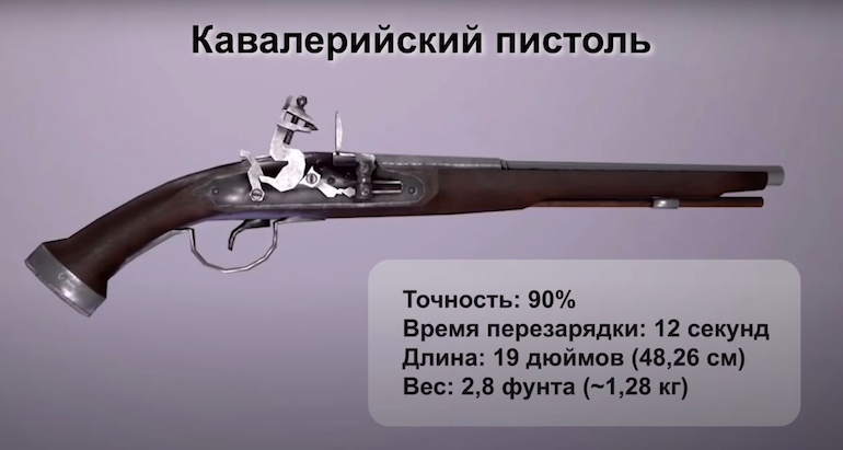 Оружие пирата: меч или сабля? Кирилл Назаренко об оружии в Corsairs Legacy (Наследие Корсаров) Оружие пирата: меч или сабля? Кирилл Назаренко об оружии в Corsairs Legacy (Наследие Корсаров)