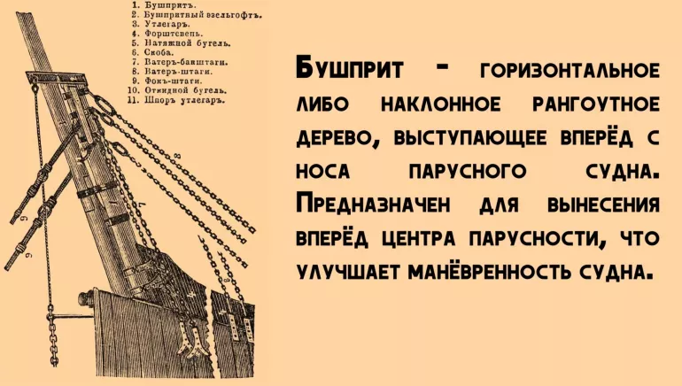 Корсары: Город потерянных кораблей (ГПК). Парусный флот глазами историка Кирилла Назаренко