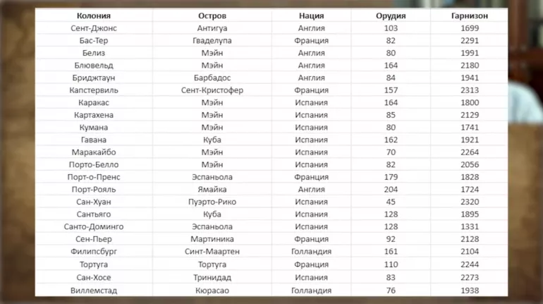 У чому секрет незламності форту? Кирило Назаренко про Корсари: Кожному своє (ККС) / Ігри про піратів