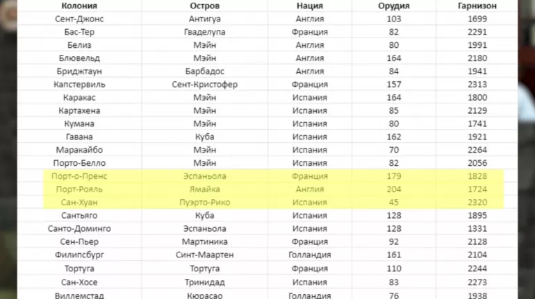 У чому секрет незламності форту? Кирило Назаренко про Корсари: Кожному своє (ККС) / Ігри про піратів
