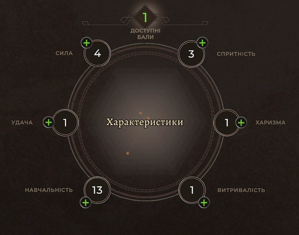 Характеристики персонажа в Corsairs Legacy