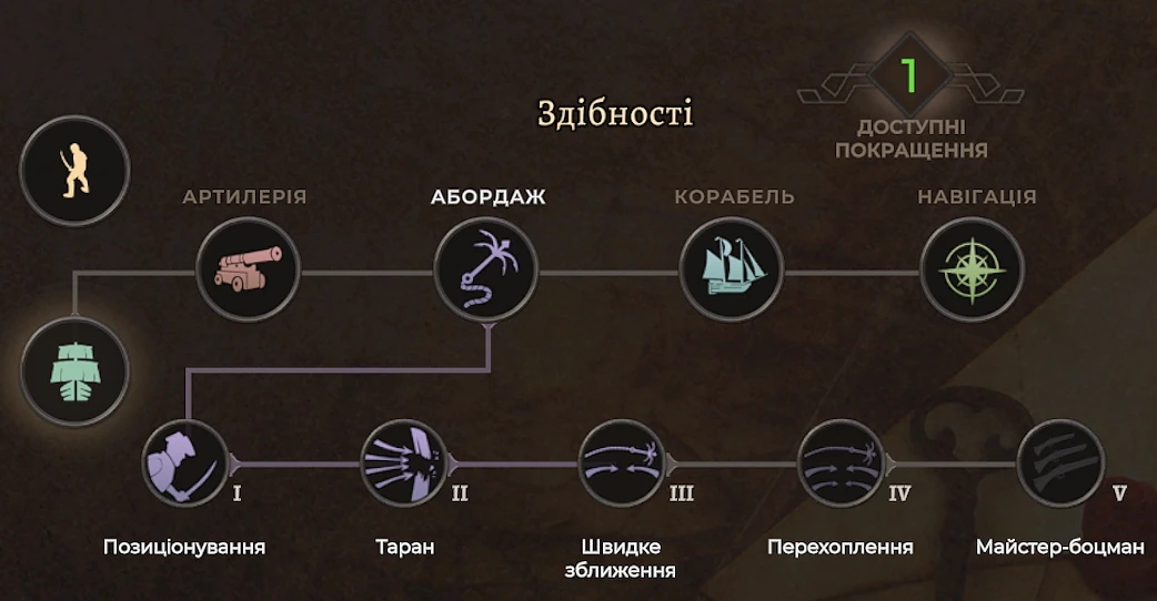 Здібності персонажа в Corsairs Legacy