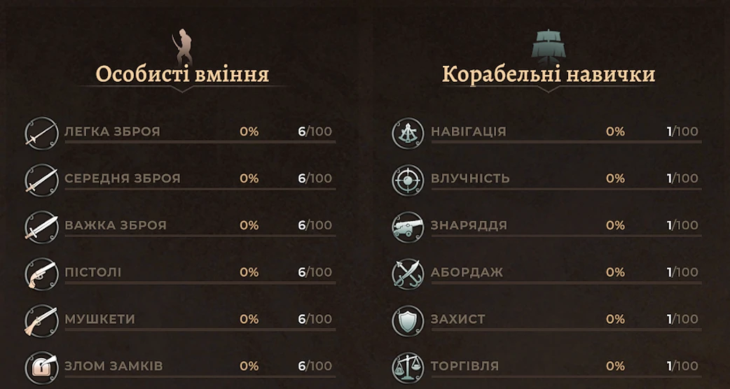 Навички персонажа в Corsairs Legacy