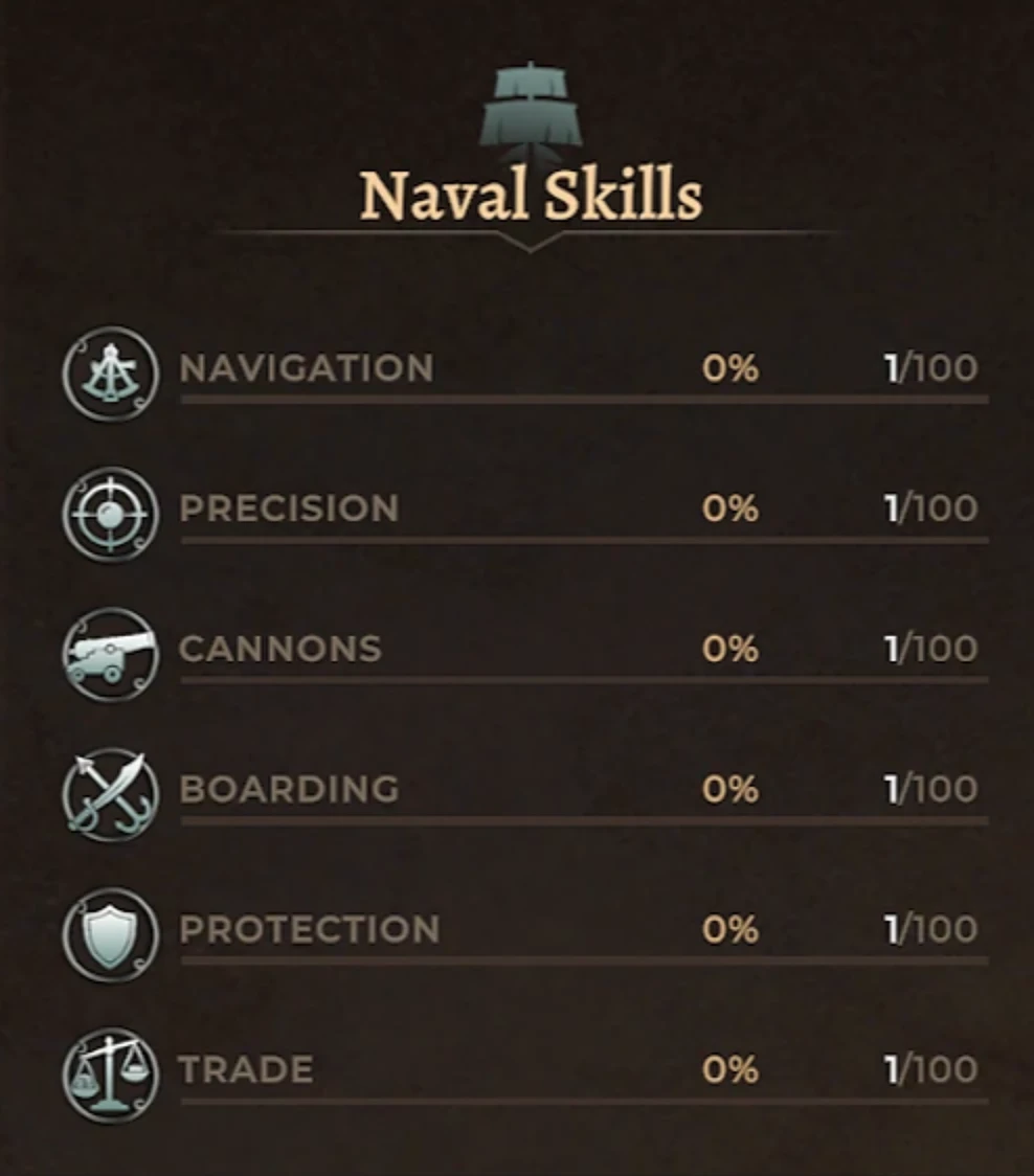 Naval Skills in Corsairs Legacy Naval Skills in Corsairs Legacy