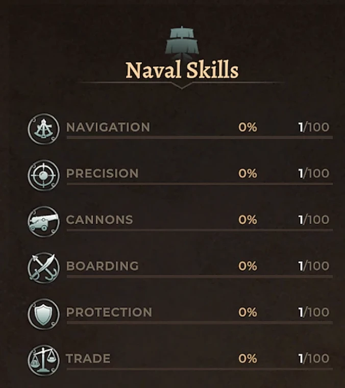 Naval Skills in Corsairs Legacy