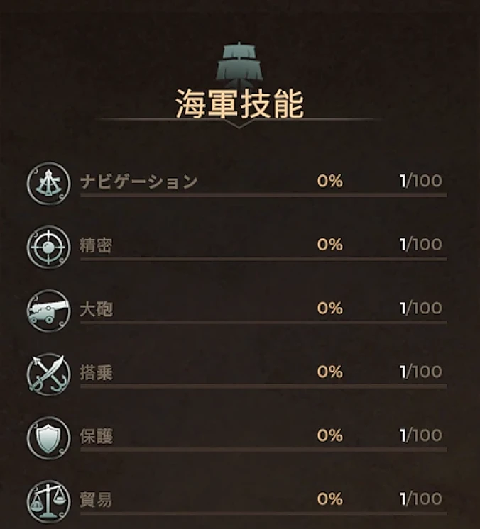 Corsairs Legacy の航海スキル