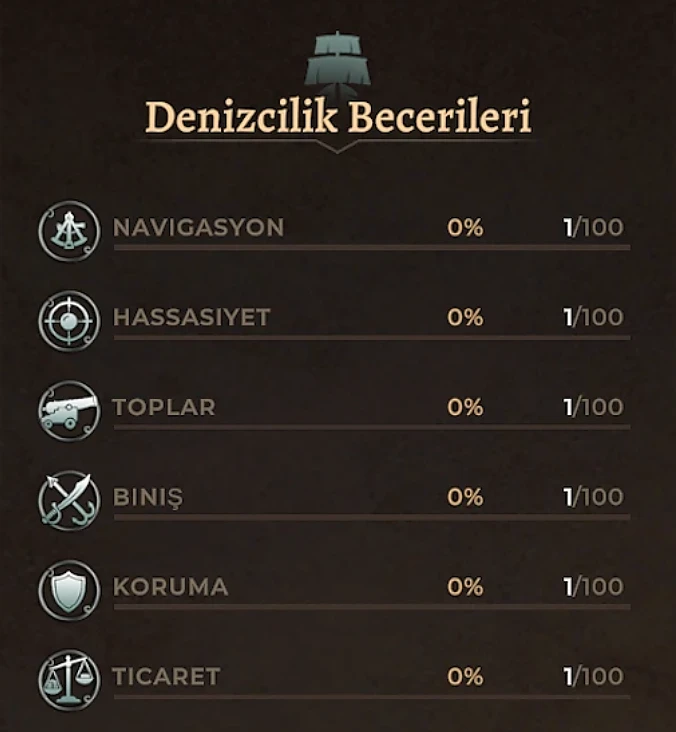 Corsairs Legacy'de Denizcilik Becerileri