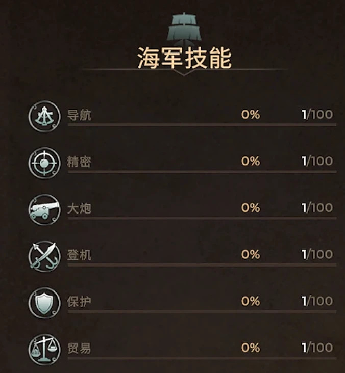 Corsairs Legacy 中的航海技能