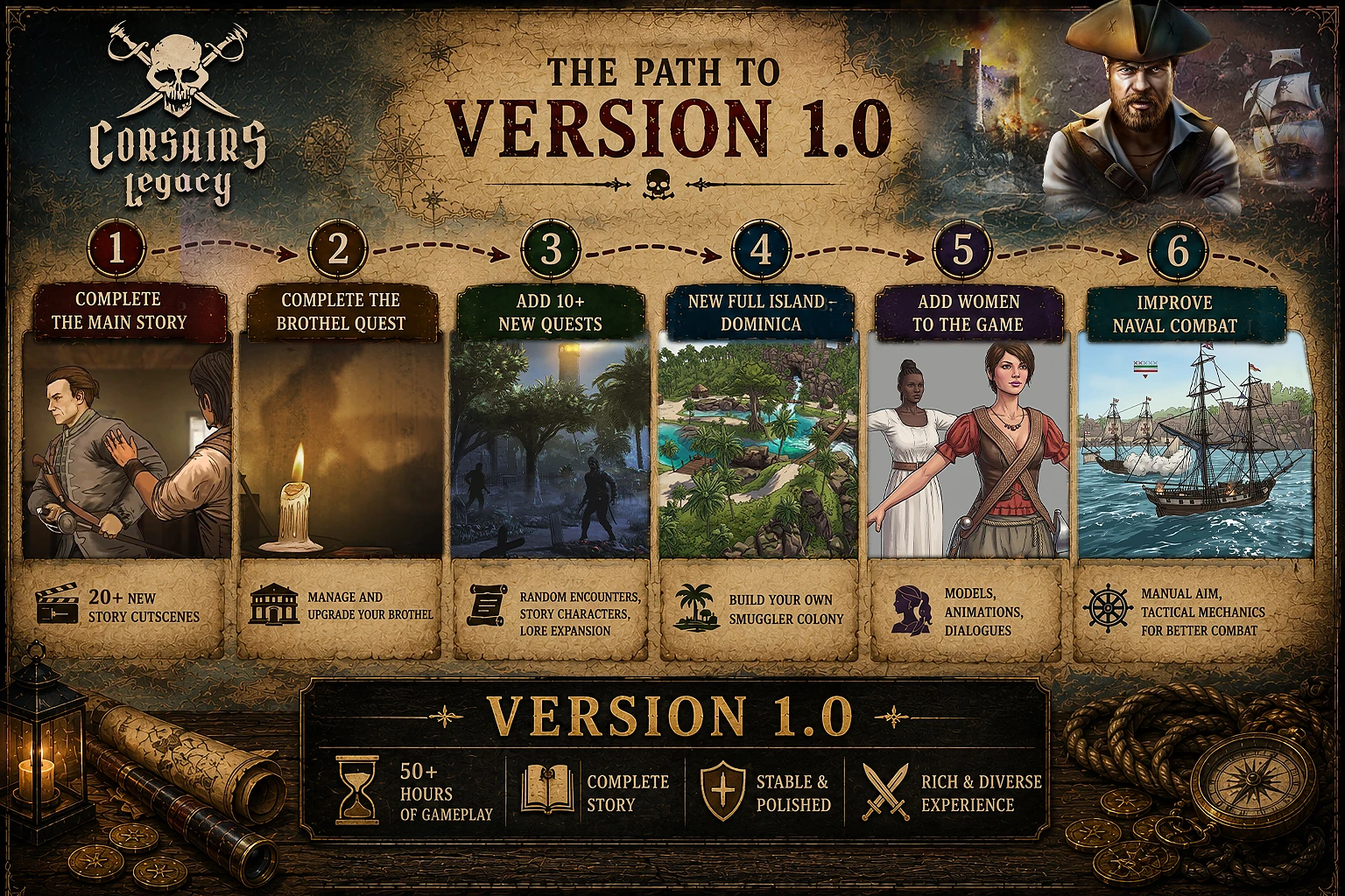 Corsairs Legacy Roadmap 2026: Complete the Main Story, Complete the Brothel Quest, Add 10+ New Quests and Activities, Add a New Full Island &mdash; Dominica, Add Women to the Game World, Improve Naval Combat